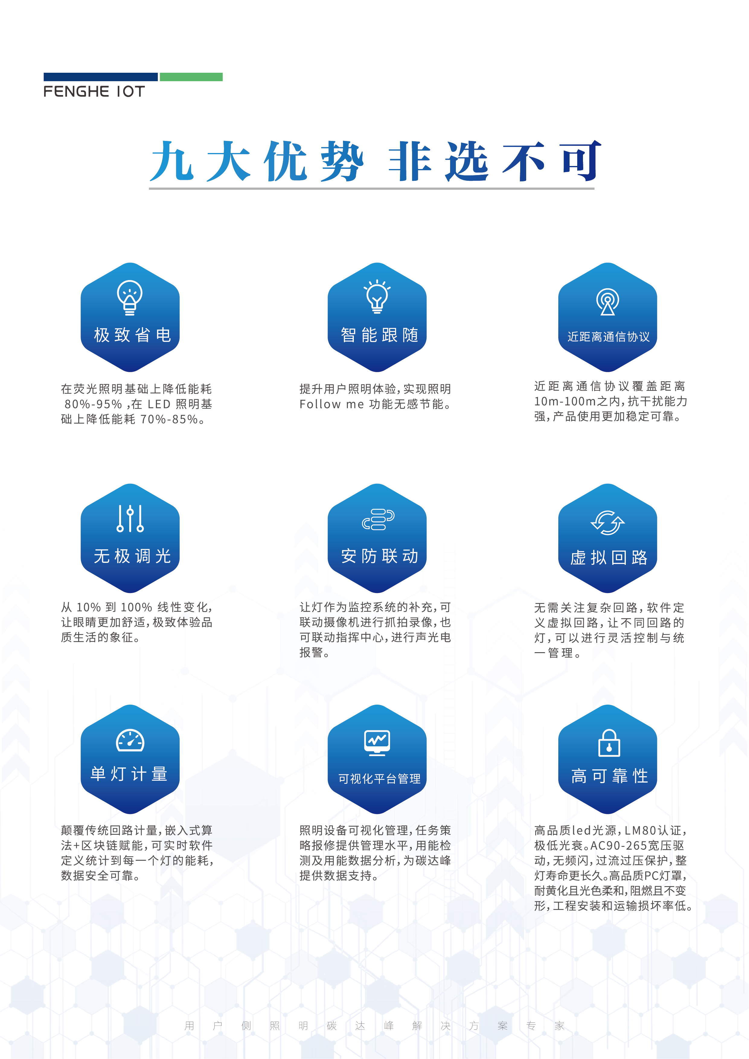 峰和物联企业产品内页设计20211011更新-13.jpg